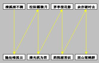 焦點(diǎn)移動(dòng)－縱向移動(dòng)