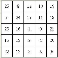 人的注意力是可以通過訓(xùn)練獲得提高的．